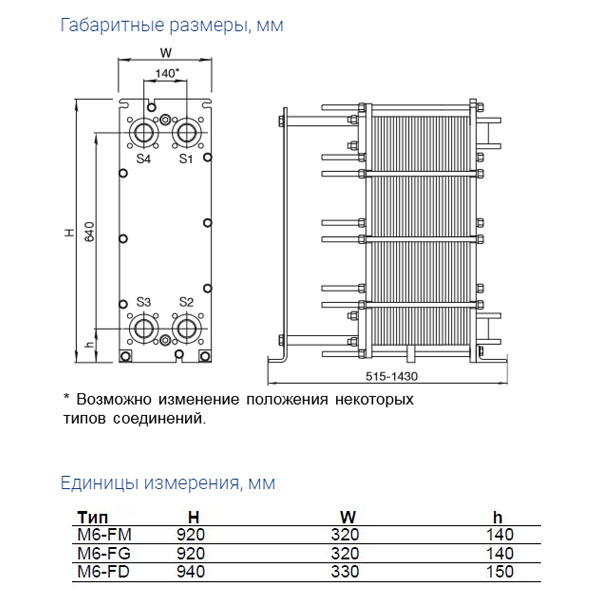 ALFA LAVAL M6-MWFD Теплообменники #2