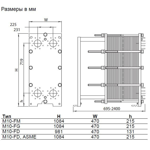 Теплообменник пластинчатый ALFA LAVAL M10-BFM Теплообменники #2