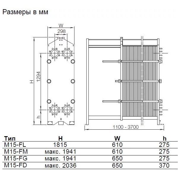 Теплообменник пластинчатый ALFA LAVAL M15-BDFM Теплообменники #2