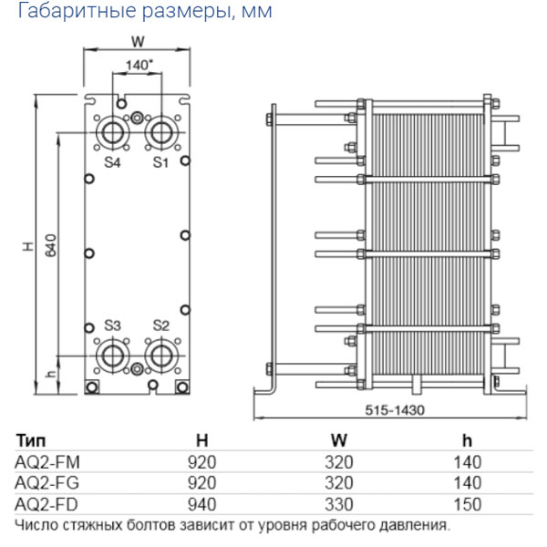 ALFA LAVAL AQ2-MFG Теплообменники #2