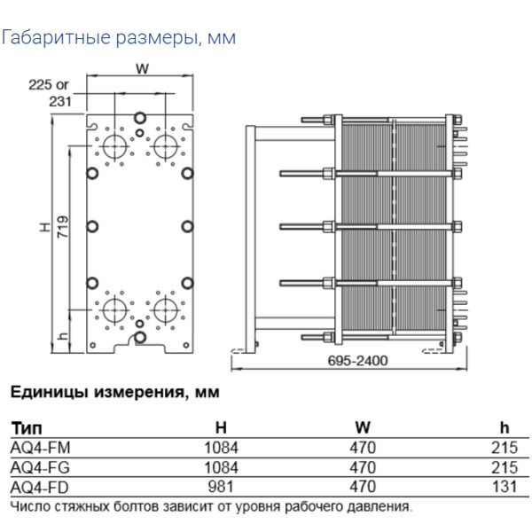 Теплообменник пластинчатый ALFA LAVAL AQ4 Теплообменники #2