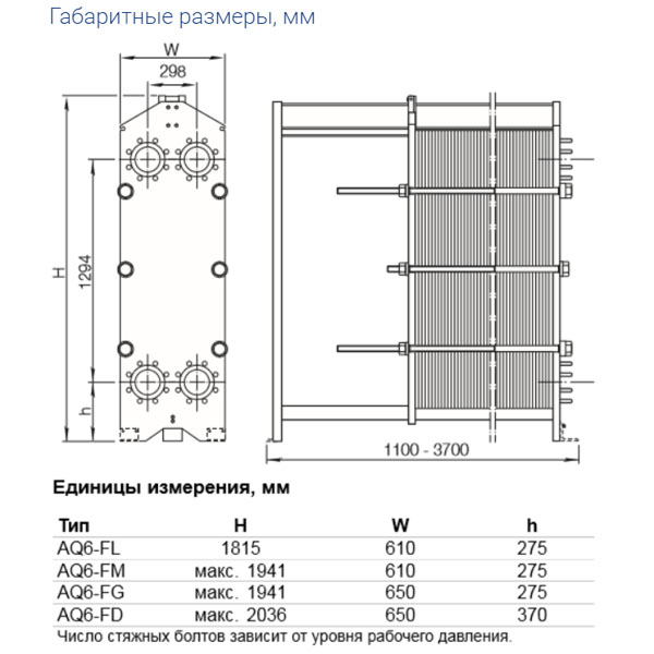 Теплообменник пластинчатый ALFA LAVAL AQ6 Теплообменники #2